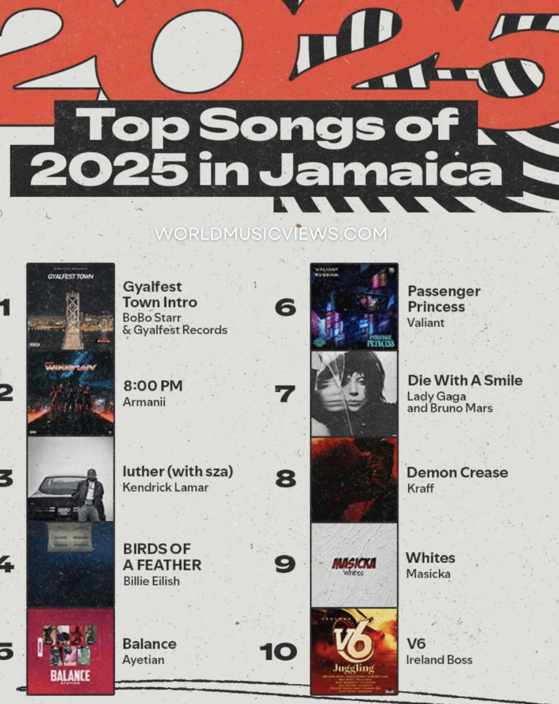 Spotify Jamaica top songs 2025